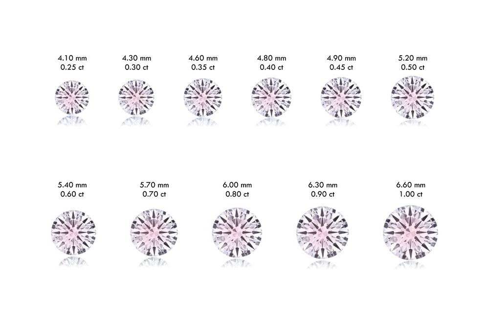 pink lab diamond carat
