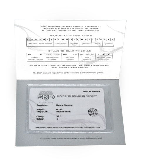 Independent SKD Certificate